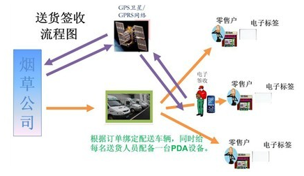 優博訊urovo煙草配送管理解決方案