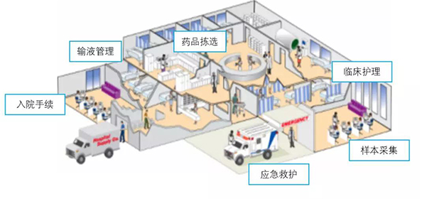 新大陸醫療方案應用介紹