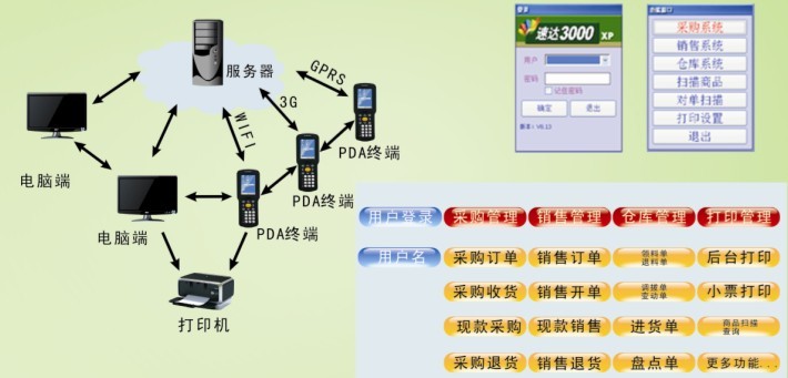 速達PDA