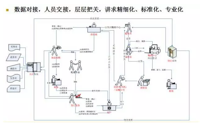 電商物流VS傳統物流，誰更勝一籌？