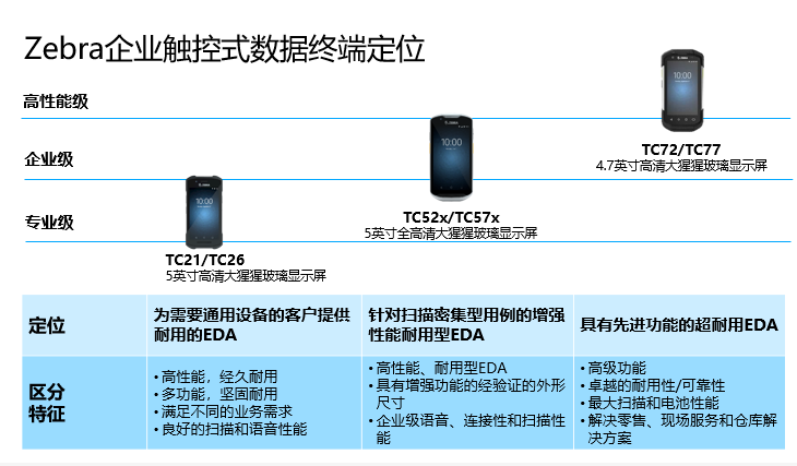 斑馬PDA定位.png