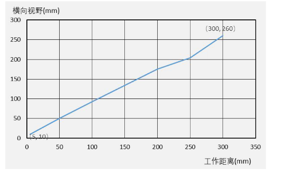 ?？礗D3000系列.png