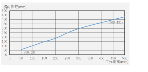 ?？底x碼器ID5000系列.png