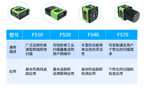 Zebra固定式工業(yè)掃描器.png