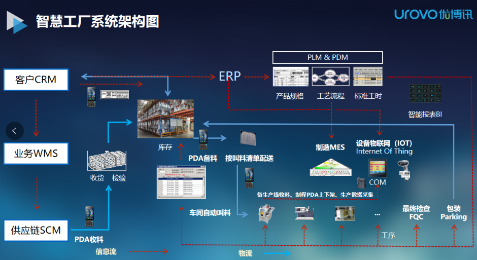 智慧工廠架構圖.png