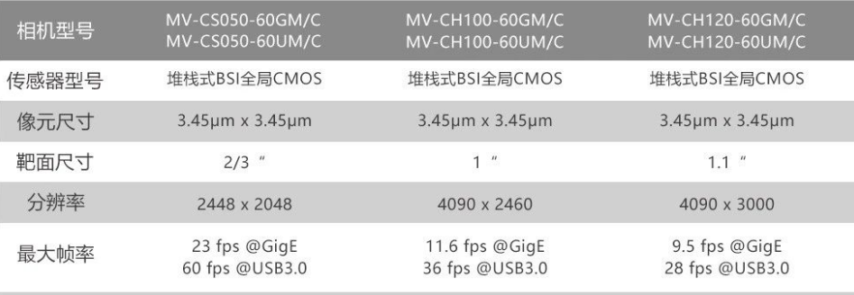 ?？礛V-CH120-60GM/GC/UM/UC.png