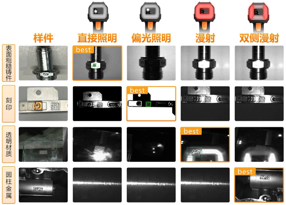 ?？礗DH9000四種集成式光源.png